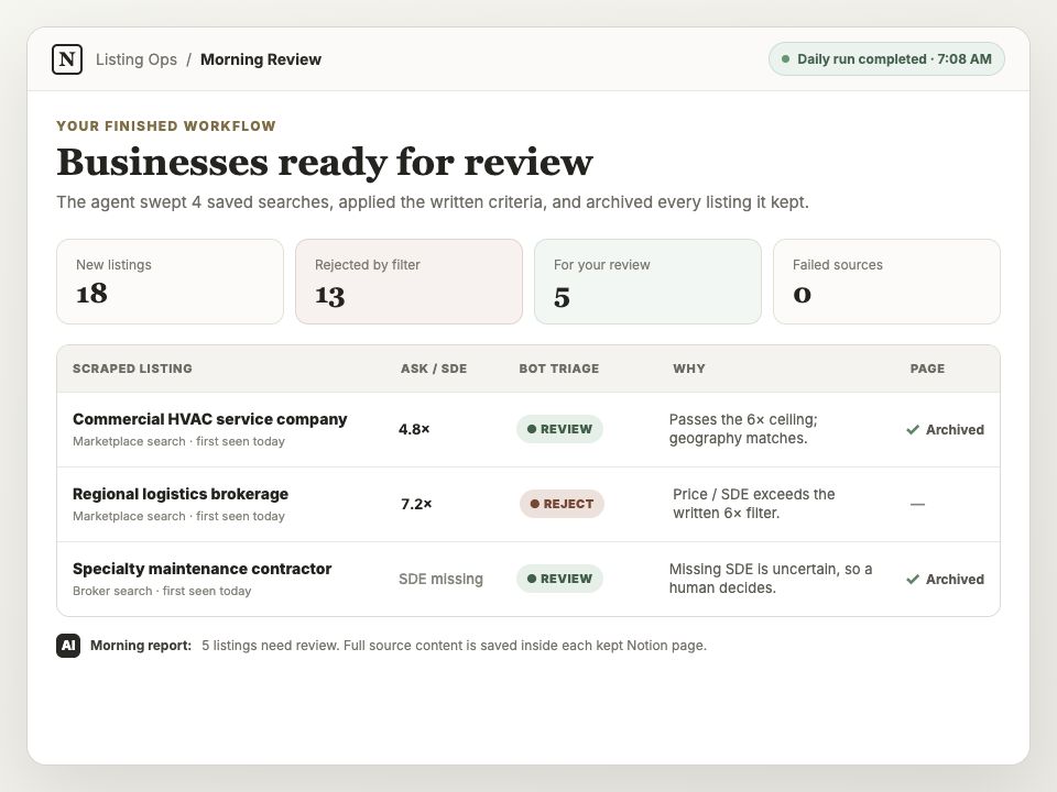 Example morning review with scraped listings, triage decisions, and archive status